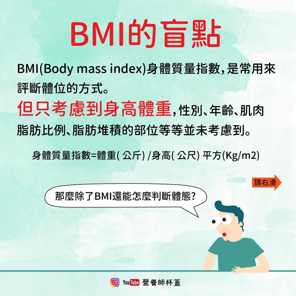 BMI誤區