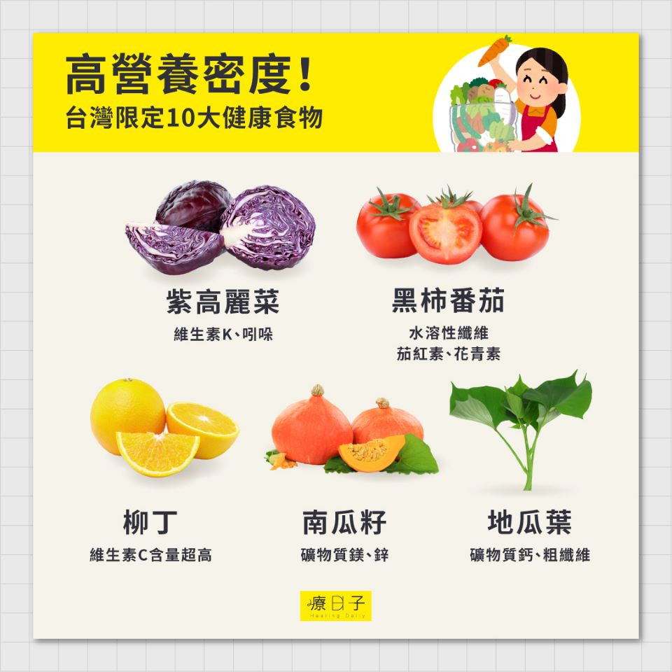 台灣健康食物排名