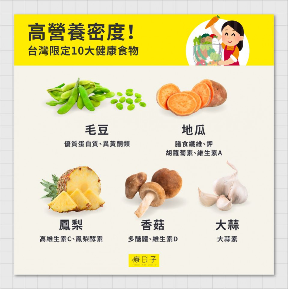 台灣健康食物排名